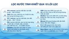 Máy lọc nước RO Kangaroo KG116I 10 lõi