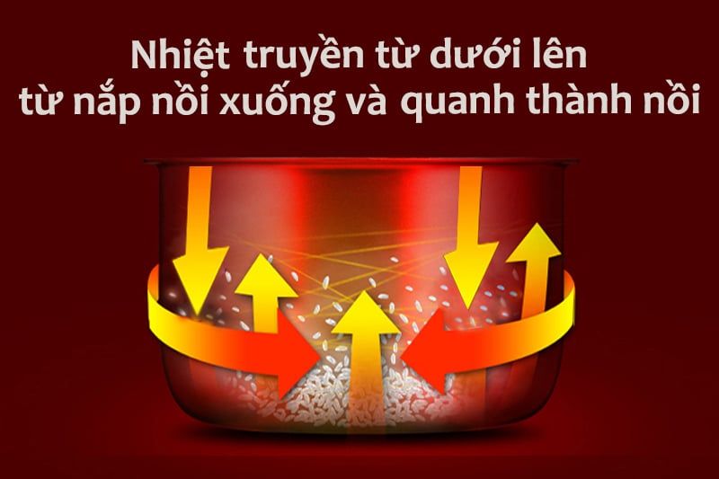 Nồi cơm điện nắp gài Cuckoo 1 lít CR-0661/ORVNCV