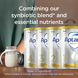  Sữa Úc Aptamil Profutura 1 Synbiotic+ Junior Formula - Synbiotic 900g 