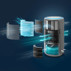 Máy lọc không khí và bù ẩm Philips AC3420/10