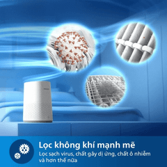 Máy lọc không khí PHILIPS AC0650/10