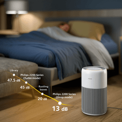 Máy lọc không khí Philips AC2220/10