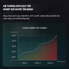 Bồn ngâm chân massage Philips PPM6504