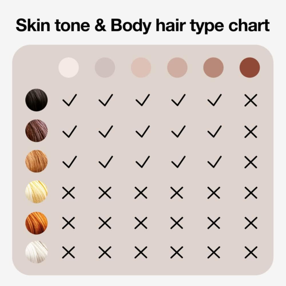 Máy triệt lông BRAUN Silk-expert Pro IPL 3 đầu triệt lông