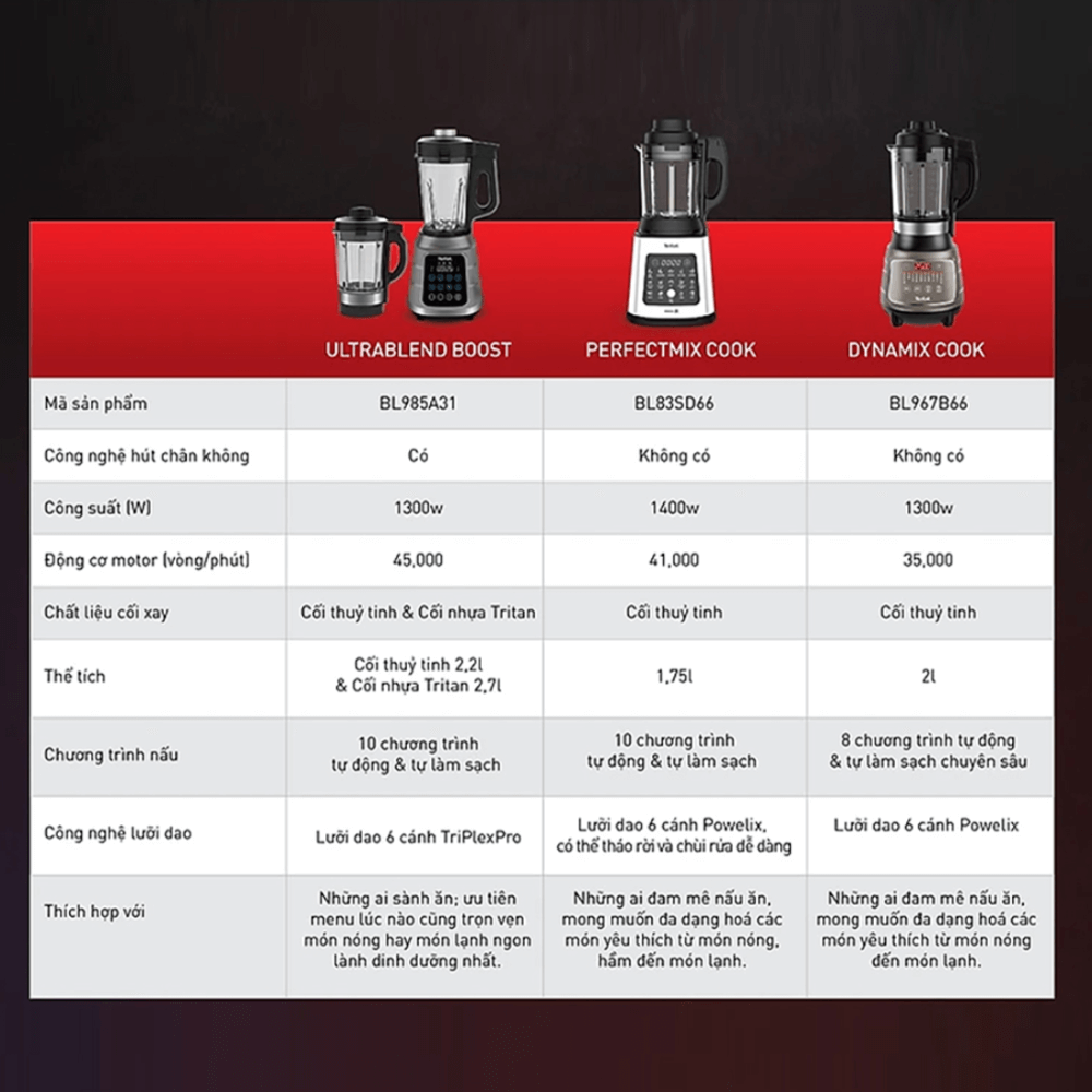 Máy xay sữa hạt TEFAL BL83SD66 1400W