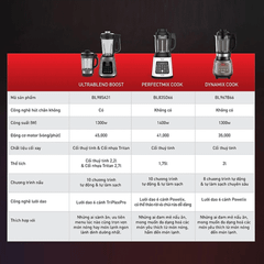 Máy xay sữa hạt TEFAL BL83SD66 1400W