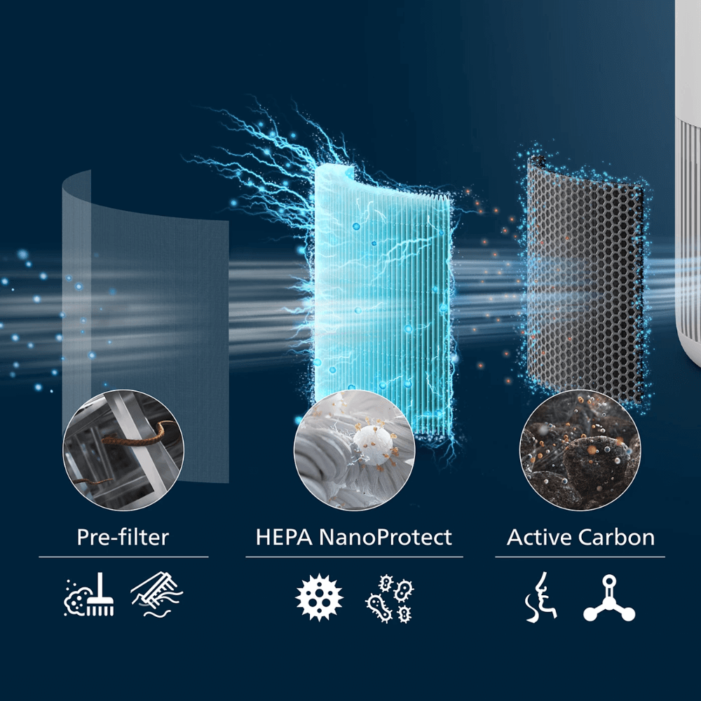 Máy lọc không khí PHILIPS AC0950/10