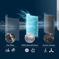 Máy lọc không khí PHILIPS AC0950/10