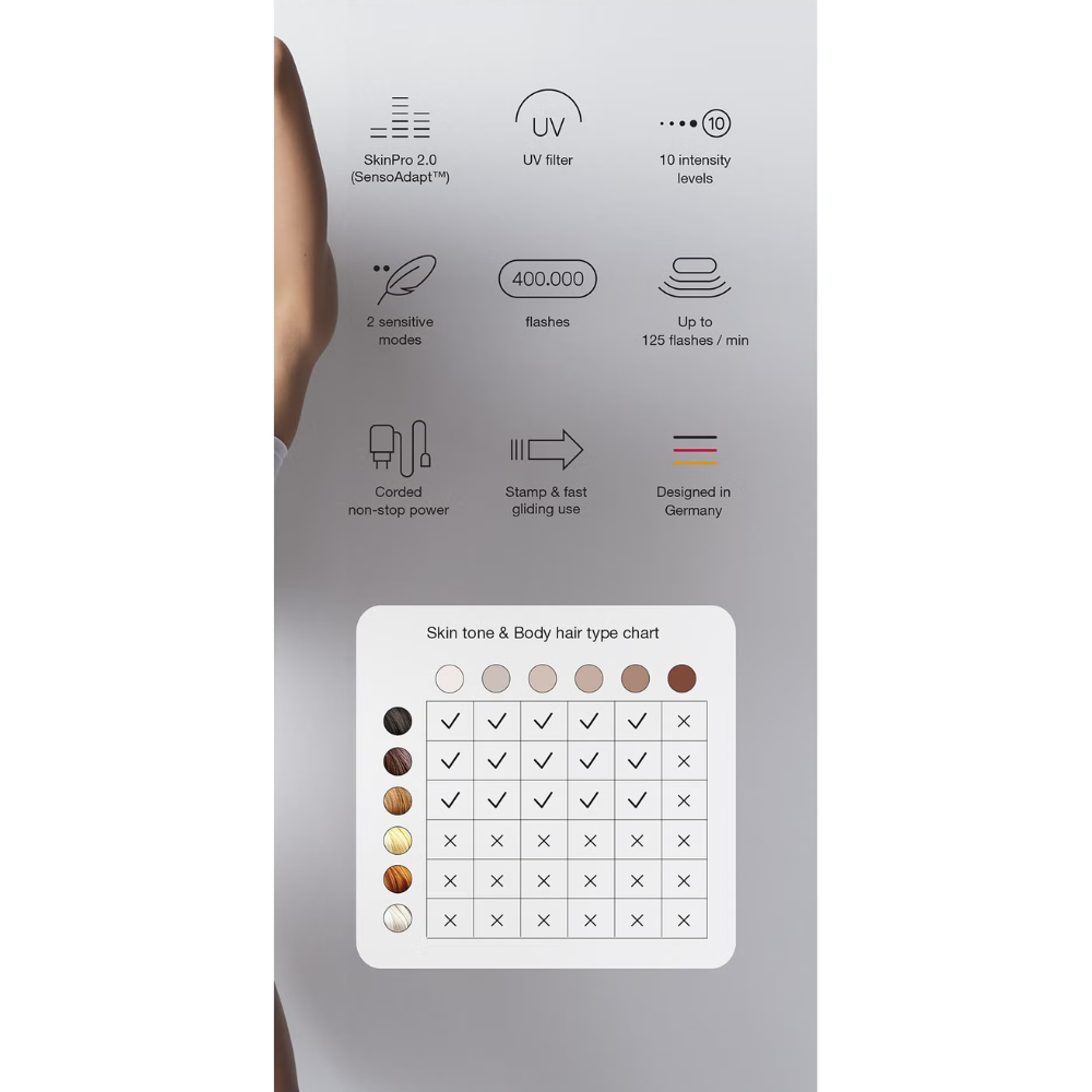 Máy triệt lông BRAUN Silk-expert Pro 5 4 đầu triệt