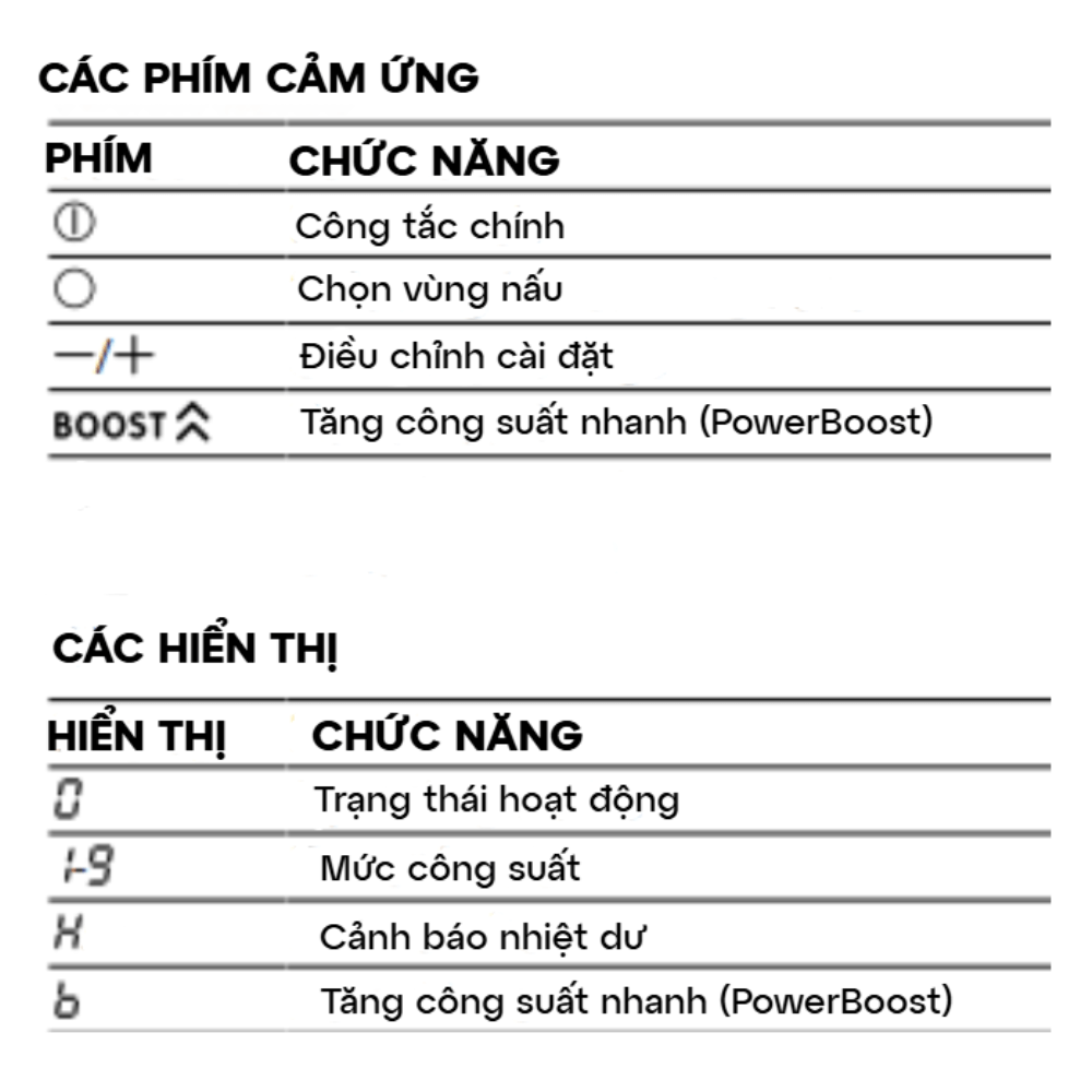 Bếp từ BOSCH PUC61KAA5E
