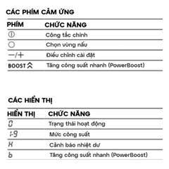 Bếp từ BOSCH PUC61KAA5E