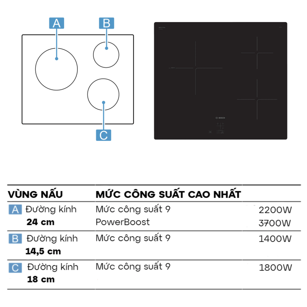 Bếp từ BOSCH PUC61KAA5E
