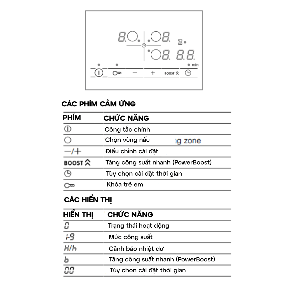 Bếp từ BOSCH PUC631BB5E