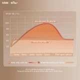  Máy Hâm Sữa Tiệt Trùng Bear WW-4H12M 