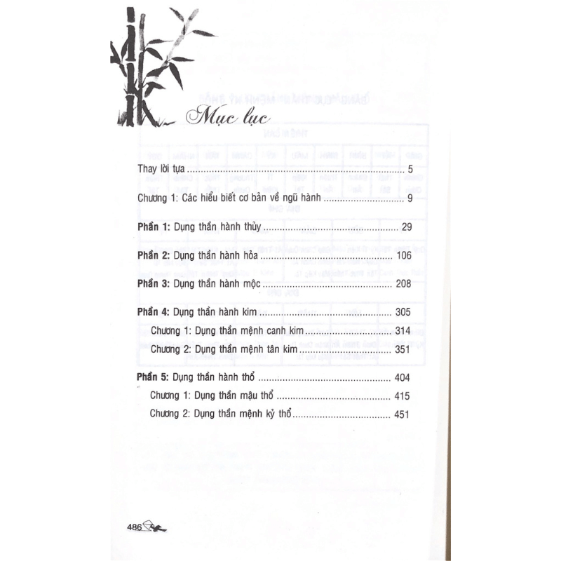 Dụng Thần Bát Tự Trong Ngũ Hành Số Mệnh Học  - Vanlangbooks