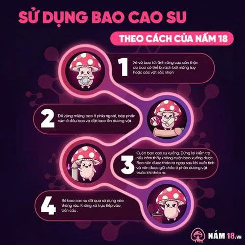 Bao Cao Su Sagami Miracle Fit Ôm Sát