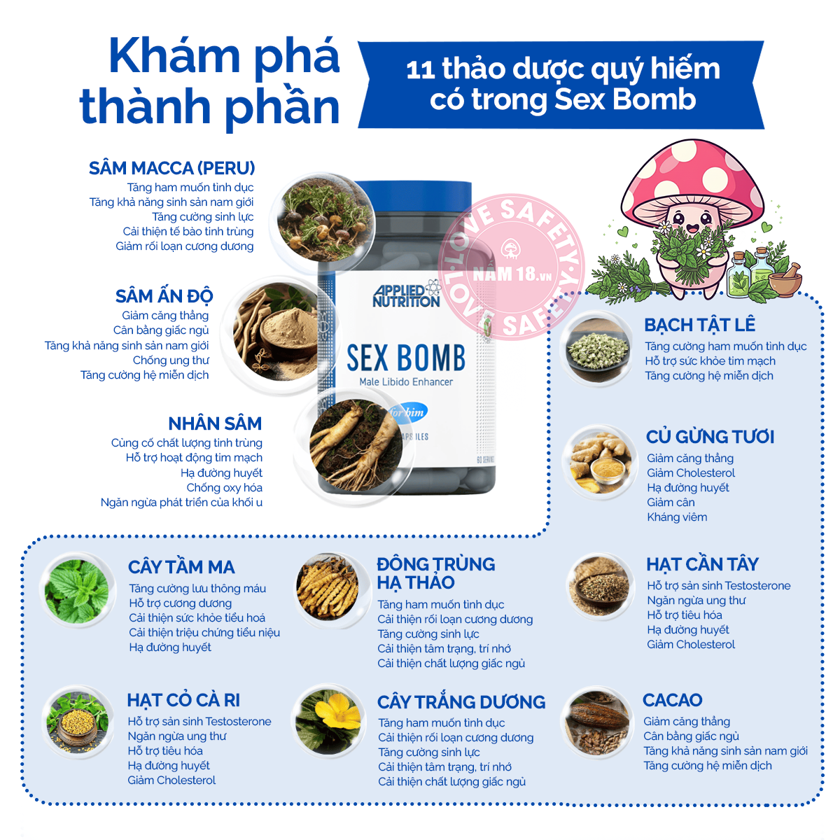  Viên Uống Tăng Cường Sinh Lý Sex Bomb for Him Applied Nutrition 