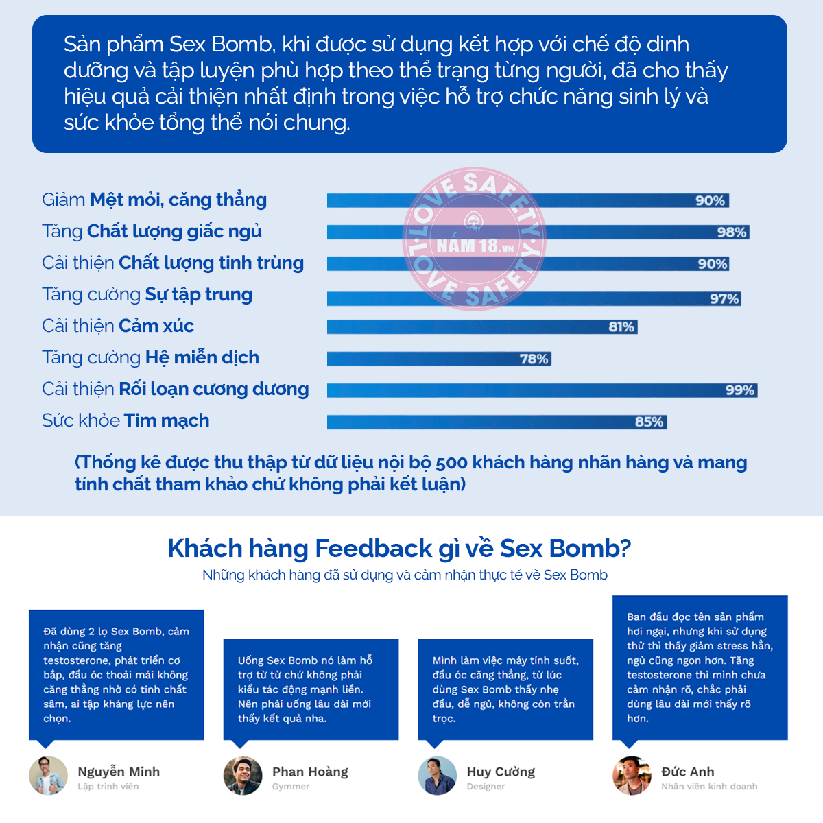  Viên Uống Tăng Cường Sinh Lý Sex Bomb for Him Applied Nutrition 