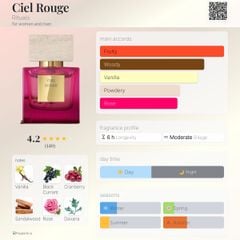 Nước hoa Unisex The Rituals Ciel Rouge Eau de Parfum 15ml