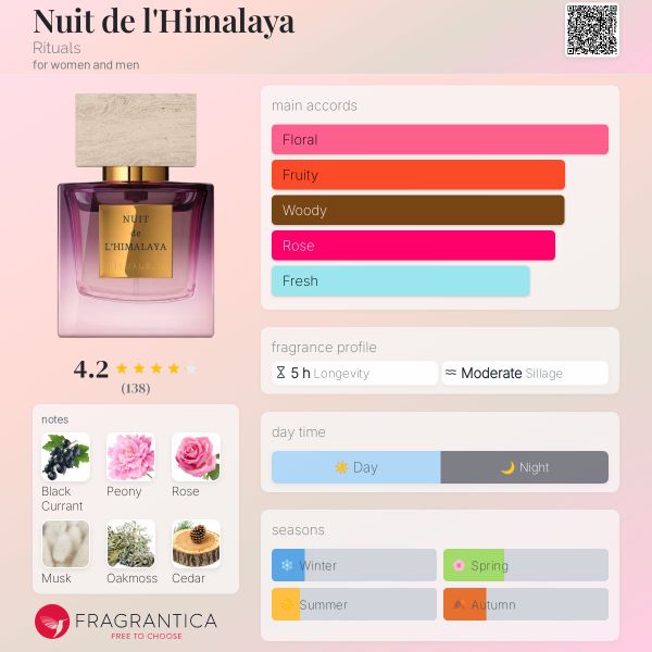 Nước hoa nữ Rituals Nuit de L'Himalaya Eau de Parfum 15ml