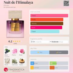 Nước hoa nữ Rituals Nuit de L'Himalaya Eau de Parfum 15ml