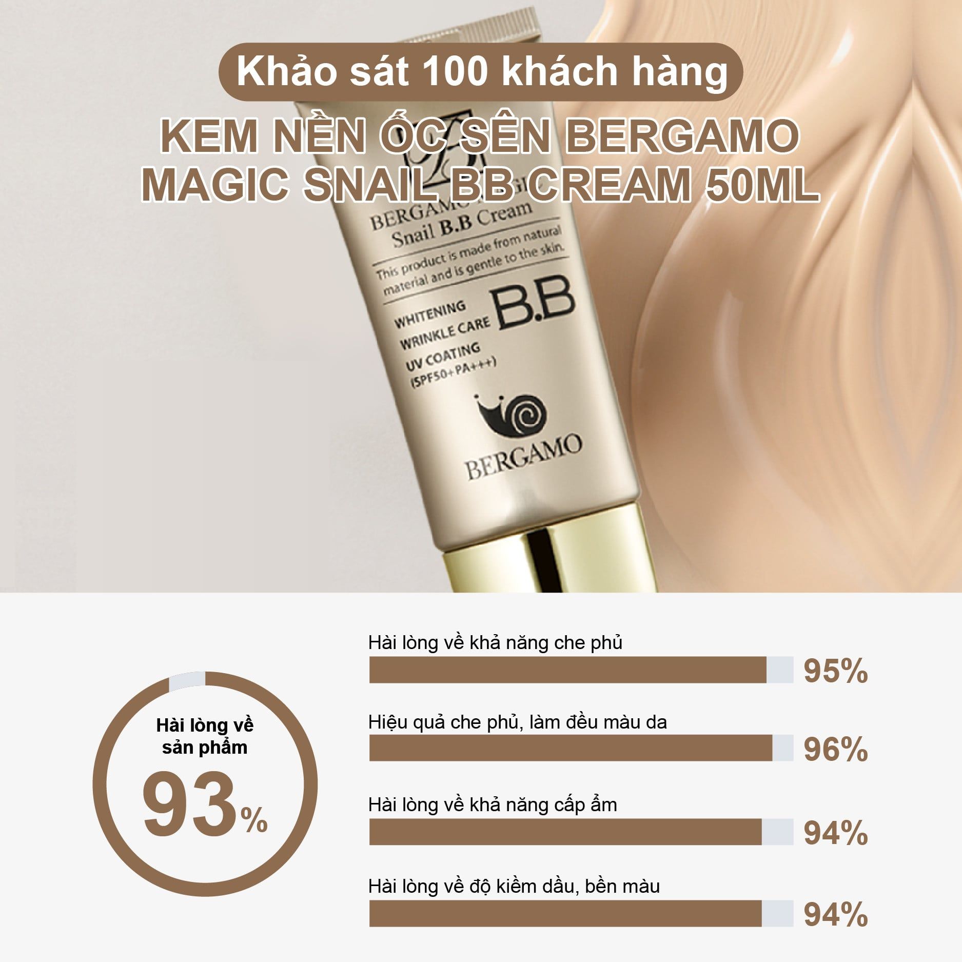 KEM NỀN ỐC SÊN BERGAMO MAGIC SNAIL BB CREAM 50ML