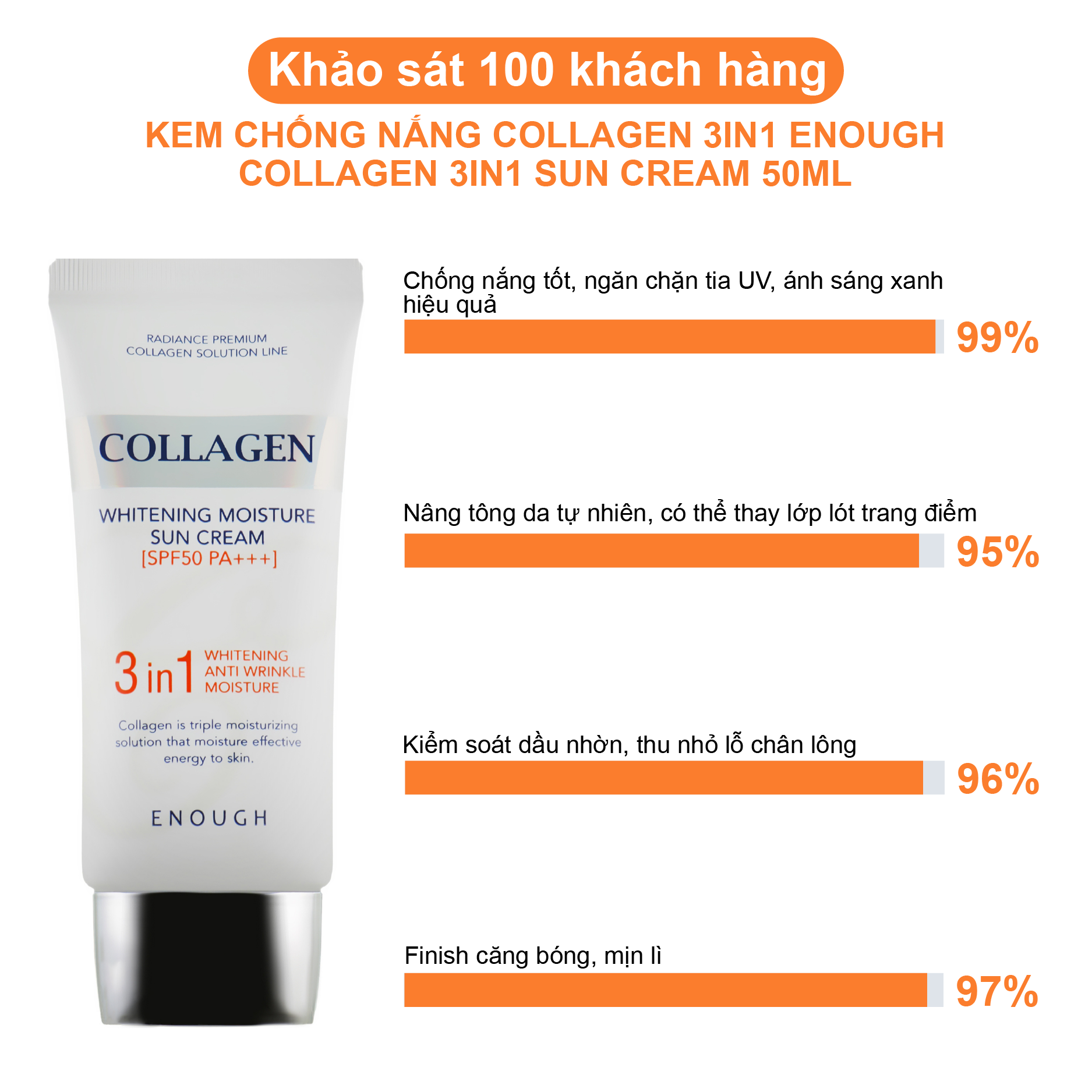 KEM CHỐNG NẮNG COLLAGEN 3IN1 ENOUGH COLLAGEN WHITENING MOISTURE SUN CREAM 50ML