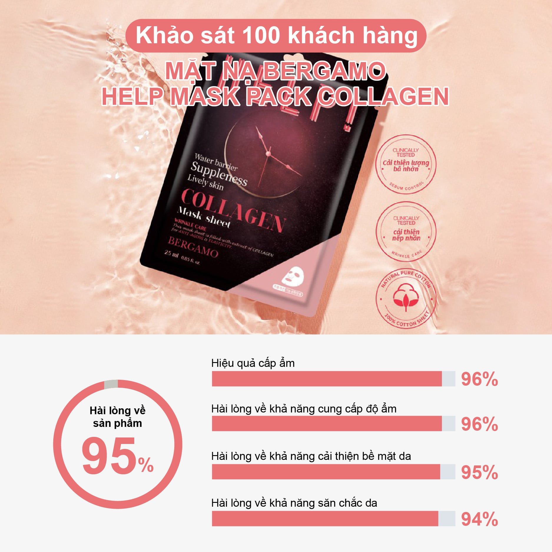 MẶT NẠ BERGAMO HELP MASK PACK COLLAGEN