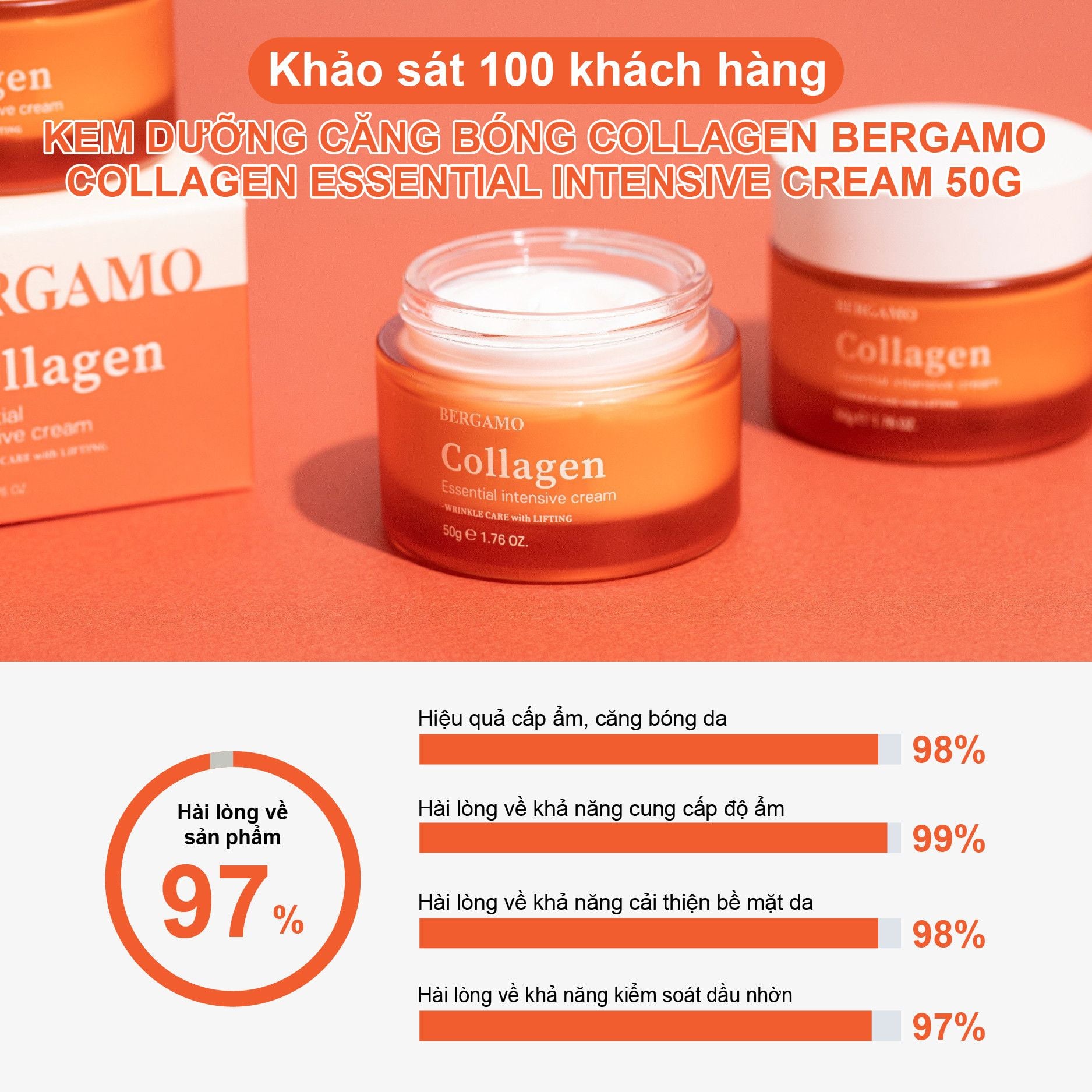 KEM DƯỠNG CĂNG BÓNG COLLAGEN BERGAMO COLLAGEN ESSENTIAL INTENSIVE CREAM 50G