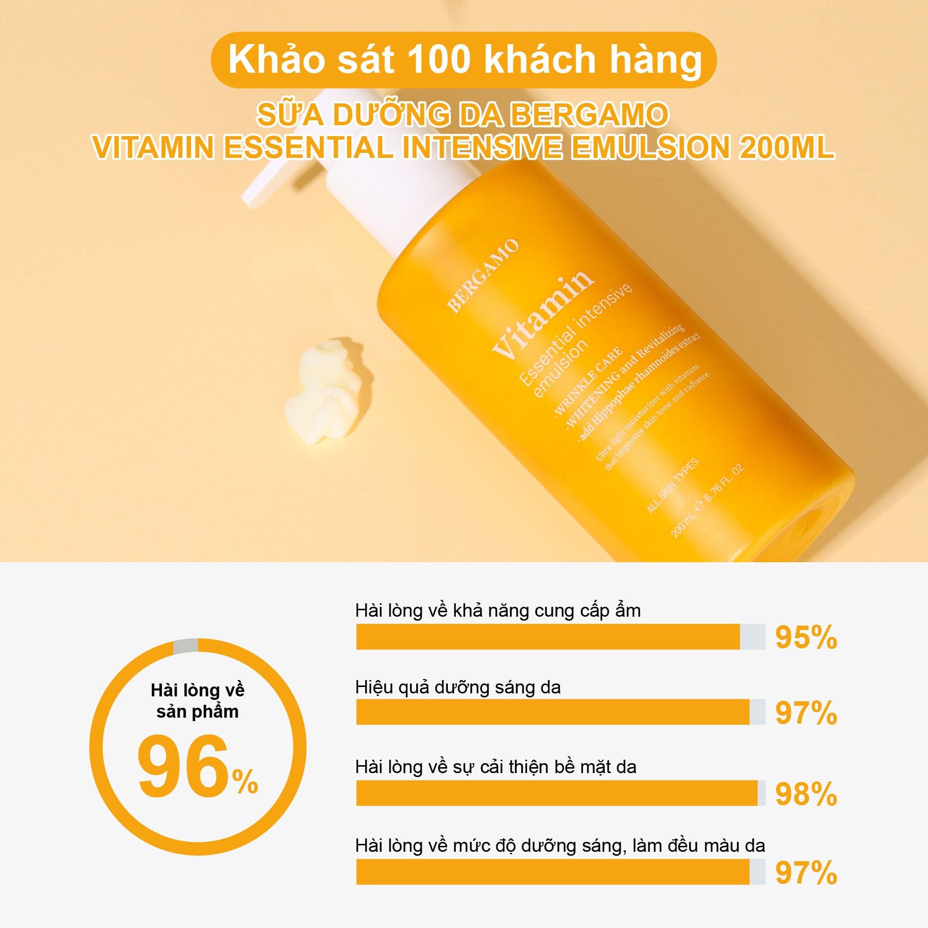 SỮA DƯỠNG DA BERGAMO VITAMIN ESSENTIAL INTENSIVE EMULSION 200ML