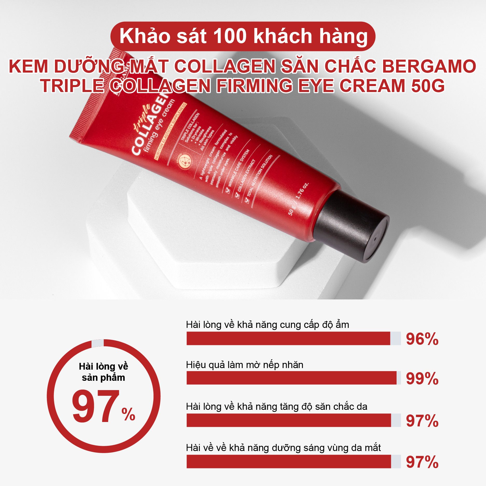 KEM DƯỠNG MẮT COLLAGEN SĂN CHẮC BERGAMO TRIPLE COLLAGEN FIRMING EYE CREAM 50G