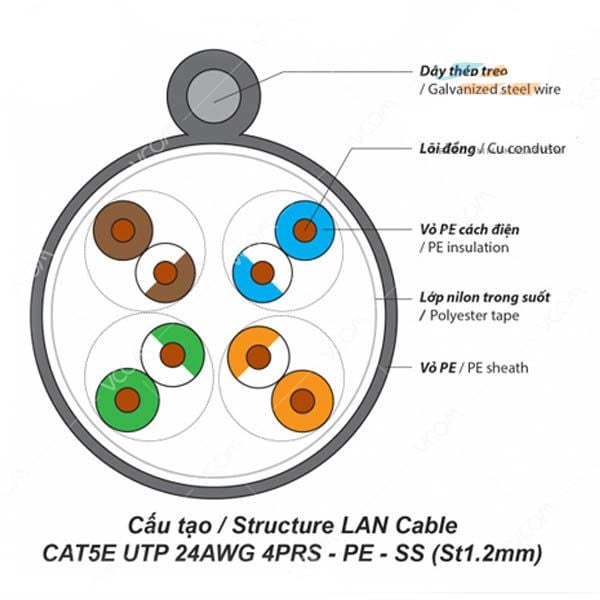 Cáp VCOM cường lực 5E UTP 24AWG 4PRS-PE-SS