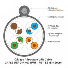 Cáp VCOM cường lực 5E UTP 24AWG 4PRS-PE-SS