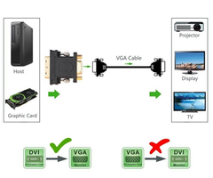Đầu chuyển đổi DVI 24+5 to VGA chính hãng Ugreen 20122