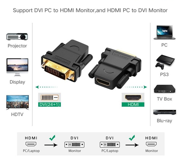 Đầu chuyển đổi DVI 24+1 to HDMI chính hãng Ugreen 20124