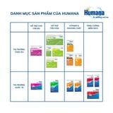  Thực phẩm bảo vệ sức khoẻ Humana Benelife Iron – Tăng Cường Sắt, Hỗ Trợ Trẻ Biếng Ăn, Mẹ Bầu, Người Thiếu Máu, Dễ Hấp Thu, Không Táo Bón 