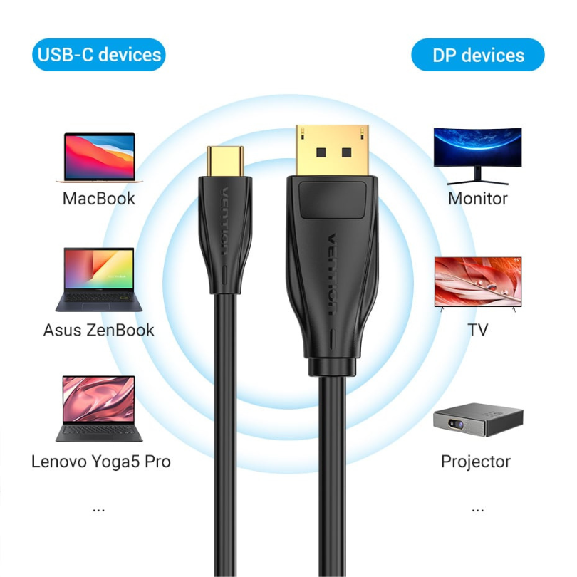 ** Type C sang Displayport Vention 8K 1m