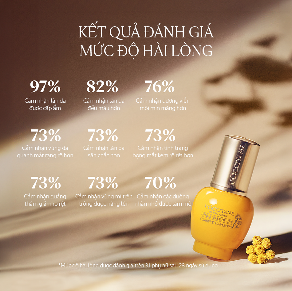 Kem Dưỡng Da Cho Mắt & Môi Cúc Trường Sinh