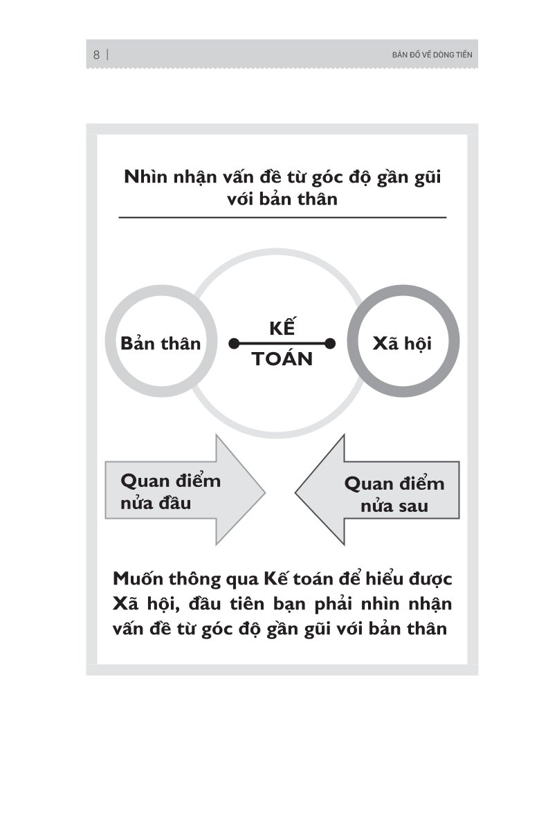 Combo 4 Quyển: Dòng Tiền Gắn Liền Lợi Nhuận (Cắt Giảm Chi Phí + Bản Đồ Về Dòng Tiền + Tối Đa Hóa Lợi Nhuận +  Unlock It - Mở Khóa Tài Chính, Làm Giàu Doanh Nghiệp) - Nhiều Tác Giả