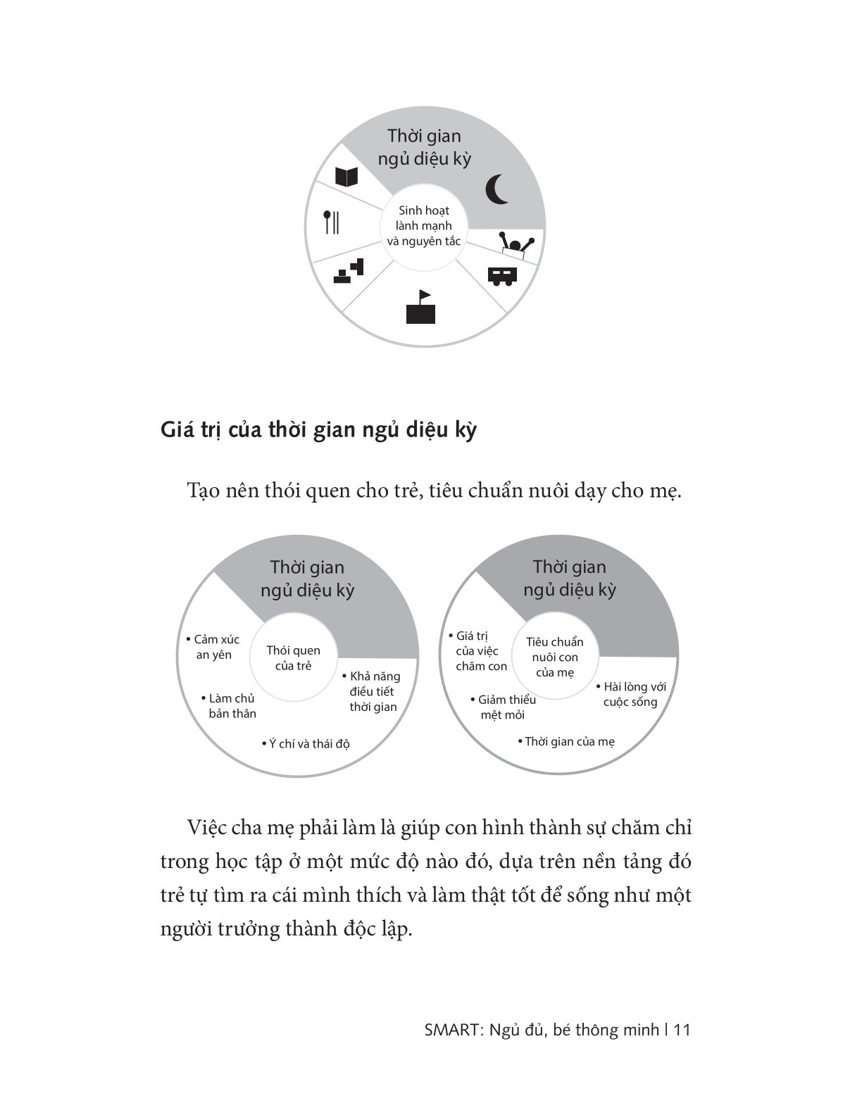 Combo 3 Quyển: Những Điều Mẹ Chưa Kể + Con An Toàn Mẹ An Tâm + Ngủ Đủ, Bé Thông Minh