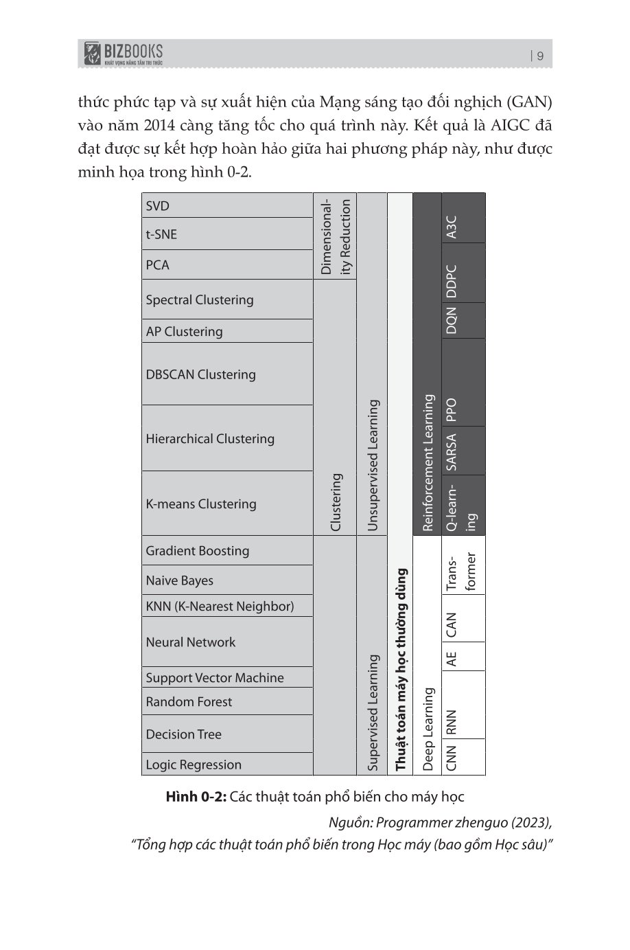 Combo 3 Quyển: Ứng Dụng AI Tạo Sinh Trong Doanh Nghiệp (Nâng Tầm - 5 Bước Chuyển Mình Cho Doanh Nghiệp Của Bạn +  AIGC: Thời Đại Trí Tuệ Nhân Tạo + Bản Lĩnh CTO) - Nhiều Tác Giả