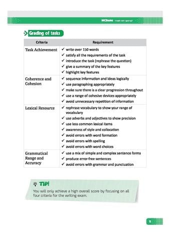 Combo Sách Mike's The Best Preparation Ever IELTS (Bộ 5 Cuốn) - Mike Wattie, Phil Biggerton