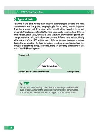 Combo Sách Mike's The Best Preparation Ever IELTS (Bộ 5 Cuốn) - Mike Wattie, Phil Biggerton