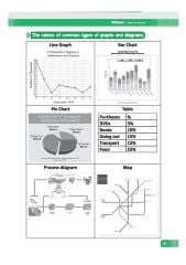 Combo Sách Mike's The Best Preparation Ever IELTS (Bộ 5 Cuốn) - Mike Wattie, Phil Biggerton