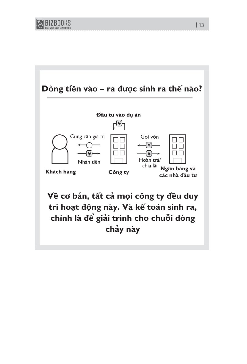 Combo 4 Quyển: Dòng Tiền Gắn Liền Lợi Nhuận (Cắt Giảm Chi Phí + Bản Đồ Về Dòng Tiền + Tối Đa Hóa Lợi Nhuận +  Unlock It - Mở Khóa Tài Chính, Làm Giàu Doanh Nghiệp) - Nhiều Tác Giả
