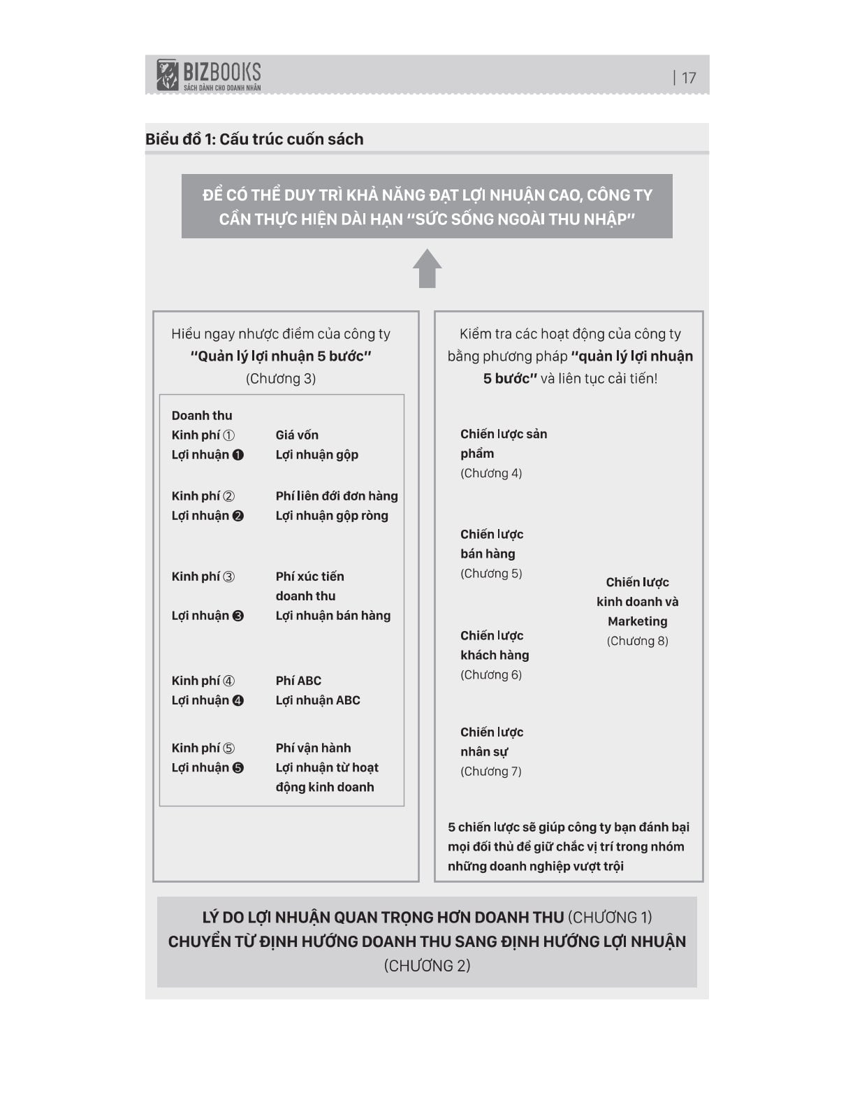 Combo 3 Quyển: Chiến Lược Bán Hàng Quyết Định Sự Tăng Trưởng Của Doanh Số (168 Ý Tưởng Vàng Cho Marketing Sáng Tạo + 36 Kế Chinh Phục Khách Hàng Khó Tính + Tối Đa Hóa Lợi Nhuận) - Nhiều Tác Giả
