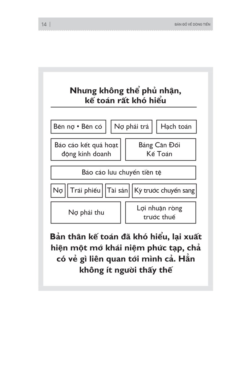 Combo 4 Quyển: Dòng Tiền Gắn Liền Lợi Nhuận (Cắt Giảm Chi Phí + Bản Đồ Về Dòng Tiền + Tối Đa Hóa Lợi Nhuận +  Unlock It - Mở Khóa Tài Chính, Làm Giàu Doanh Nghiệp) - Nhiều Tác Giả