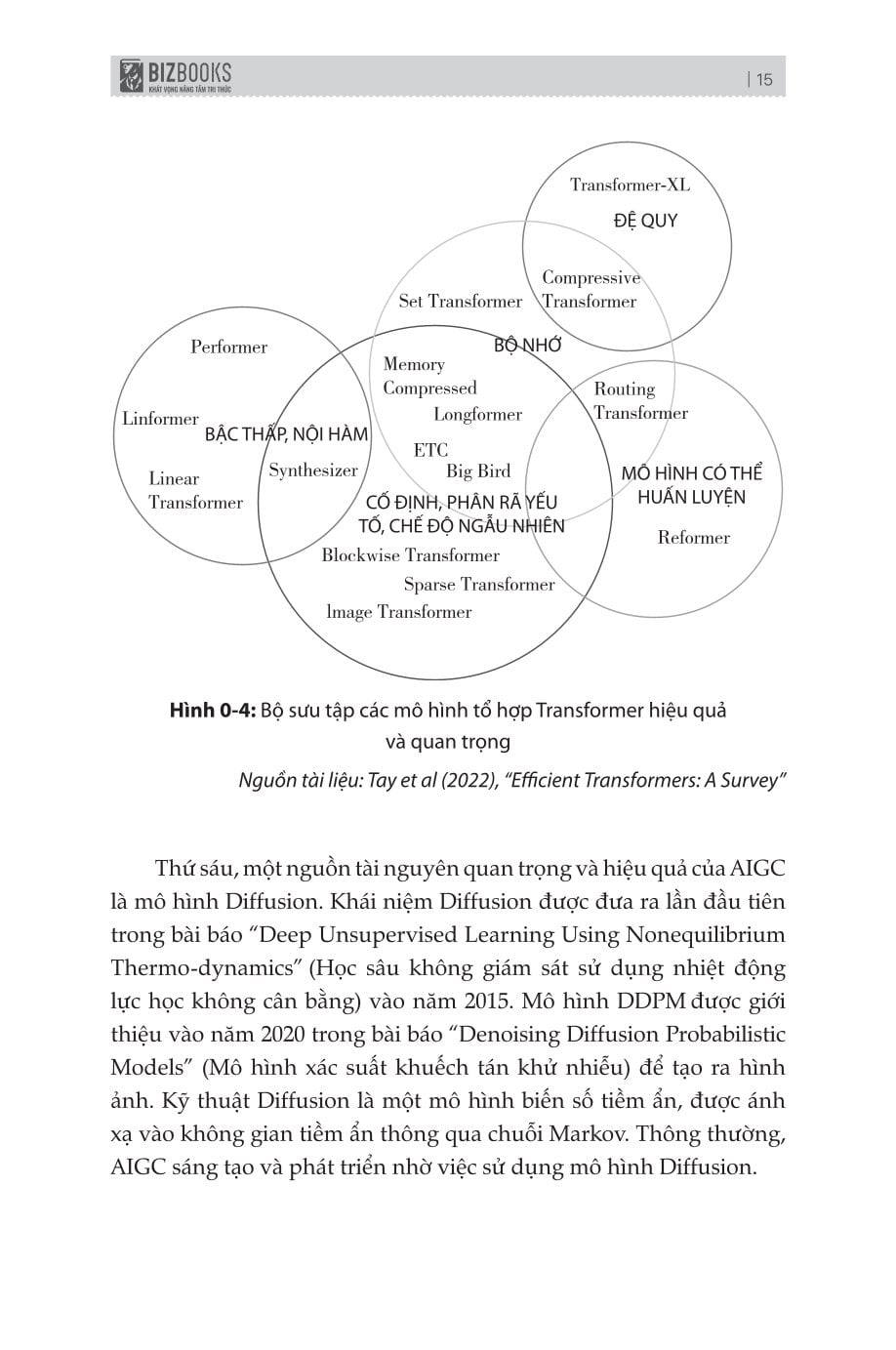 Combo 3 Quyển: Ứng Dụng AI Tạo Sinh Trong Doanh Nghiệp (Nâng Tầm - 5 Bước Chuyển Mình Cho Doanh Nghiệp Của Bạn +  AIGC: Thời Đại Trí Tuệ Nhân Tạo + Bản Lĩnh CTO) - Nhiều Tác Giả