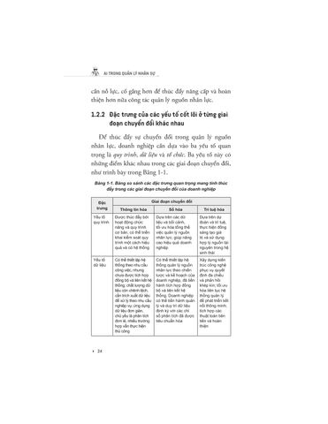  AI Trong Quản Lý Nhân Sự - Lương Vịnh Phong 