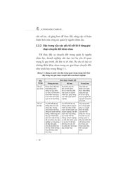 AI Trong Quản Lý Nhân Sự - Lương Vịnh Phong